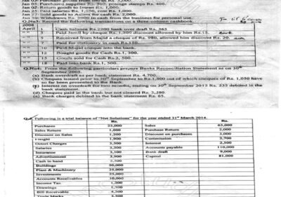 Financial-Accounting-MSc-IT-1st-2015-UOS