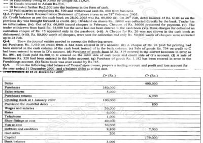 Financial-Accounting-MSc-IT-1st-2017-UOS