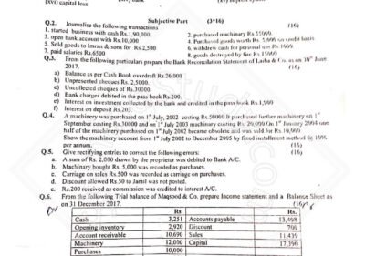 Welcome to Shining Study 26 Financial-Accounting-MSc-IT-1st-2018-UOS