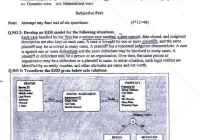 Database Systems MSc IT 3rd 2015 UOS