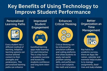 Using Technology to Improve Student Performance 3 Key benefits