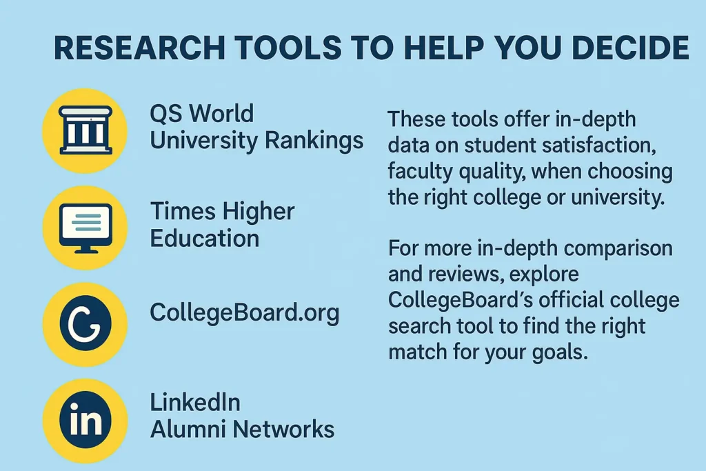 Guide to Choosing the Right College or University 4 Research Tools to Help You Decide