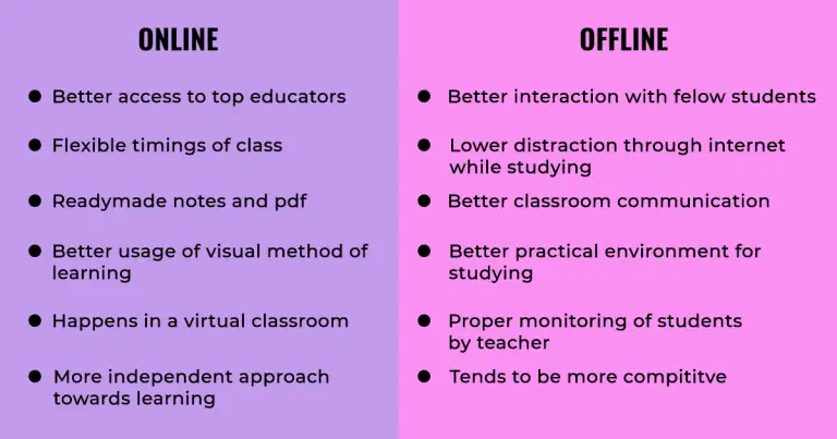 🎓 Difference Between Online and Offline Learning 4 Section3