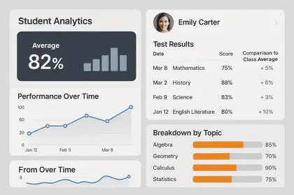 Using Technology to Improve Student Performance 6 Students analytics