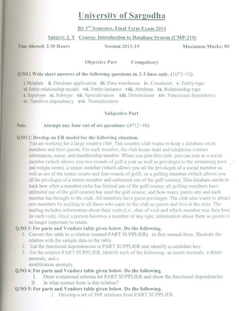 Introduction to database system BSIT 3rd Term Past Paper 2014 UOS