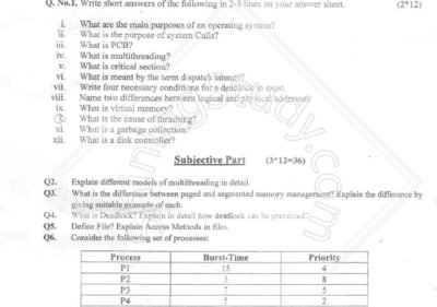 University of Sargodha B.S. 4th Term 2017 Operating System exam paper with objective and subjective questions on process scheduling and multithreading