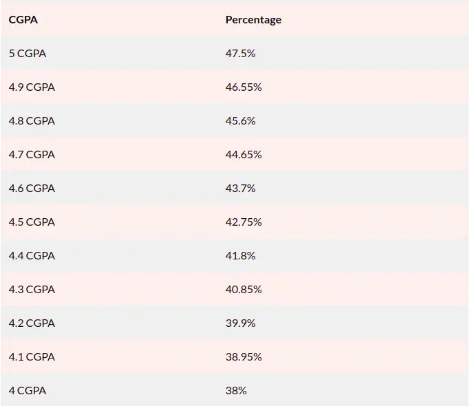 cgpa2