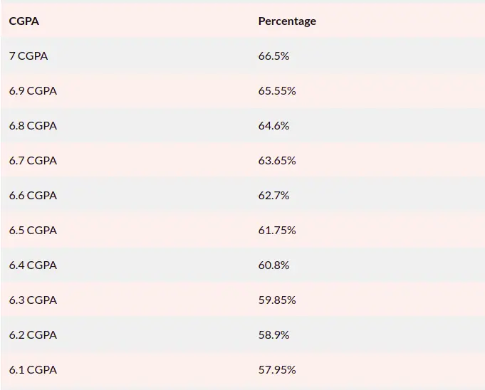 cgpa3