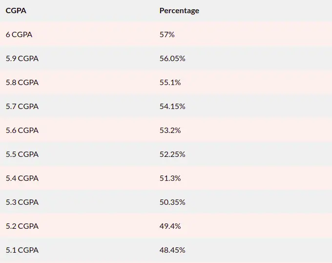 cgpa4