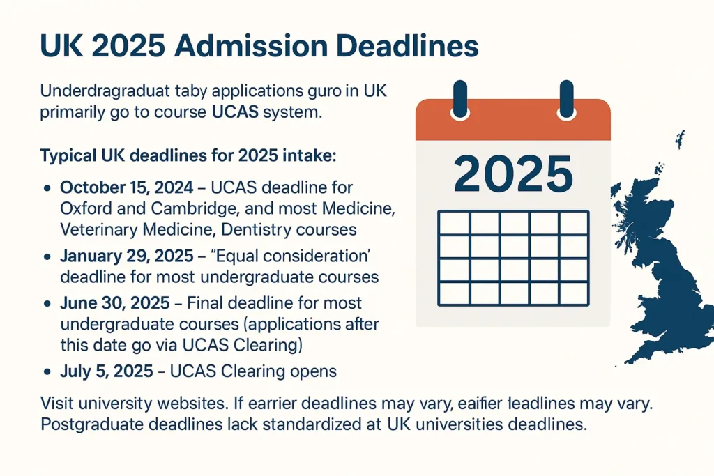 Admission Deadlines for USA, UK, Canada & Australia – 2025 3 UK