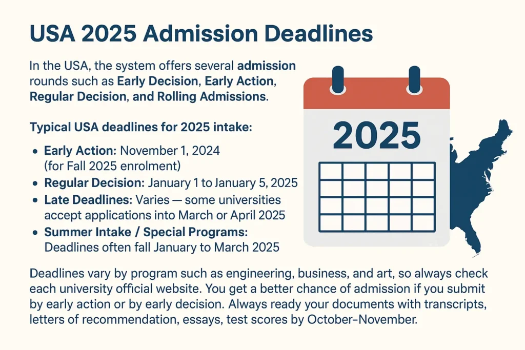 Admission Deadlines for USA, UK, Canada & Australia – 2025 2 USA