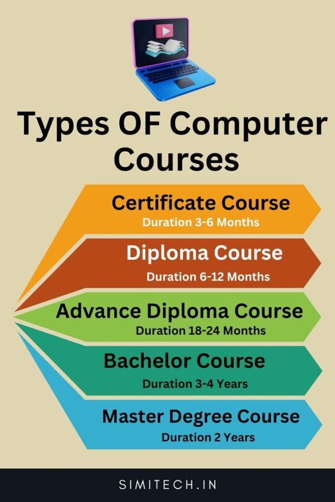 Top Free Online Courses with Certificates 5 36d17307a7a648f9bc6f072efe86a7ae