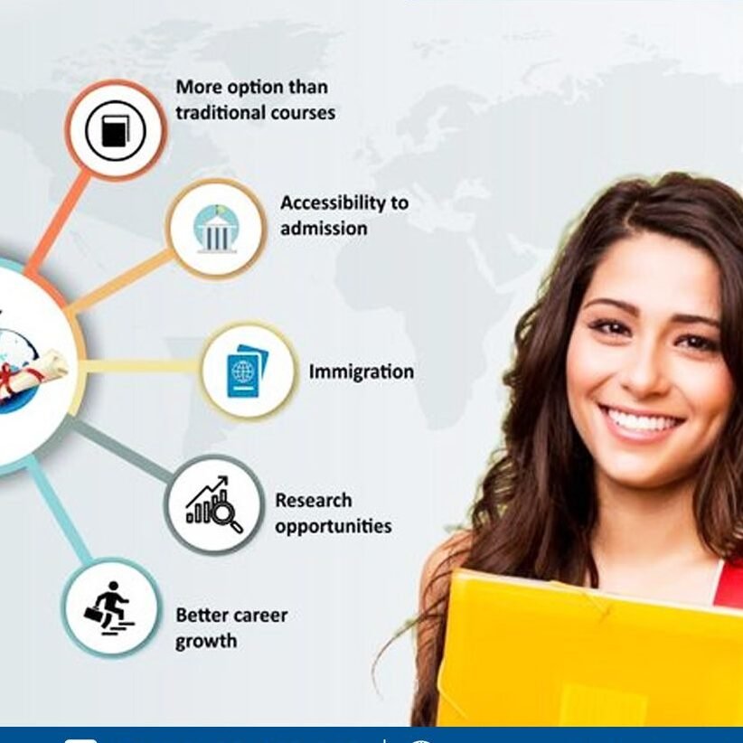 Best Admission and Study Abroad 2 1cc102e4448781e52c536e8344482613