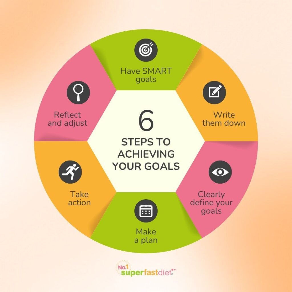 Time Management Skills That Every Successful Person 2 time management skills